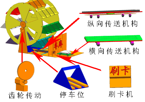 卧式旋转智能立体车库